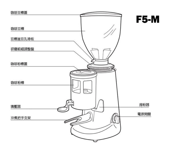 F5磨豆機各部位說明